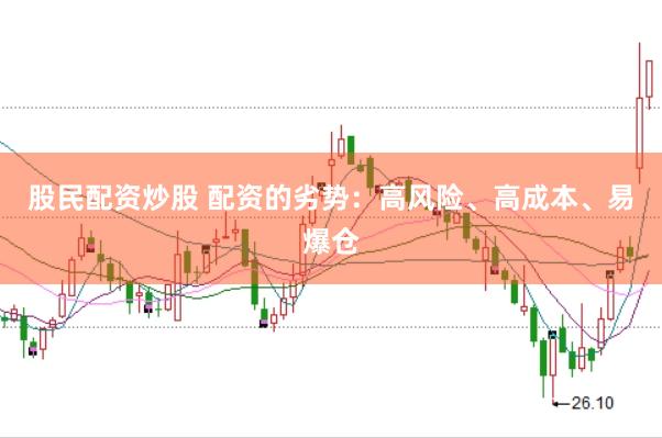 股民配资炒股 配资的劣势：高风险、高成本、易爆仓