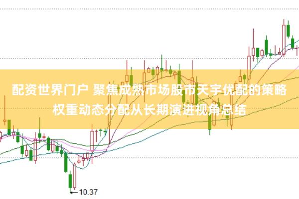 配资世界门户 聚焦成熟市场股市天宇优配的策略权重动态分配从长期演进视角总结