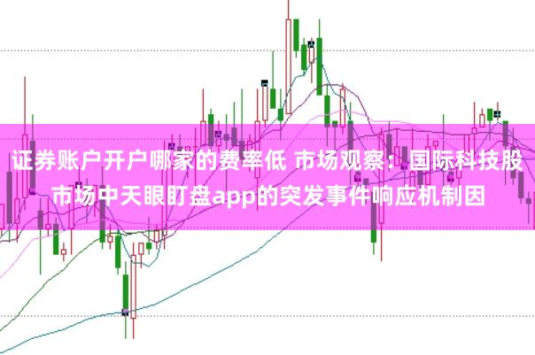 证券账户开户哪家的费率低 市场观察：国际科技股市场中天眼盯盘app的突发事件响应机制因