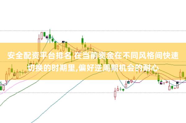 安全配资平台排名 在当前资金在不同风格间快速切换的时期里，偏好逆周期机会的耐心