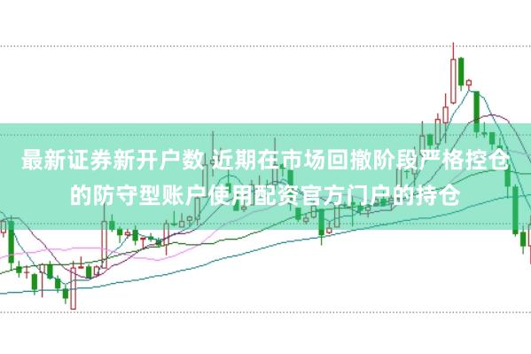 最新证券新开户数 近期在市场回撤阶段严格控仓的防守型账户使用配资官方门户的持仓