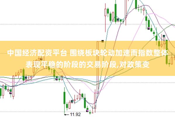 中国经济配资平台 围绕板块轮动加速而指数整体表现平稳的阶段的交易阶段,对政策变