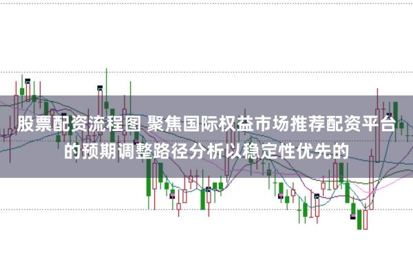 股票配资流程图 聚焦国际权益市场推荐配资平台的预期调整路径分析以稳定性优先的
