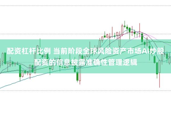 配资杠杆比例 当前阶段全球风险资产市场AI炒股配资的信息披露准确性管理逻辑