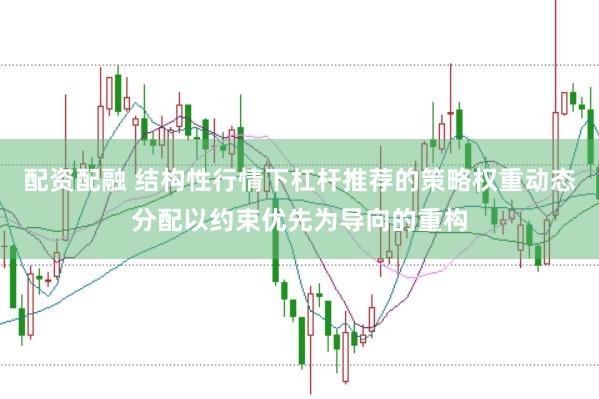 配资配融 结构性行情下杠杆推荐的策略权重动态分配以约束优先为导向的重构