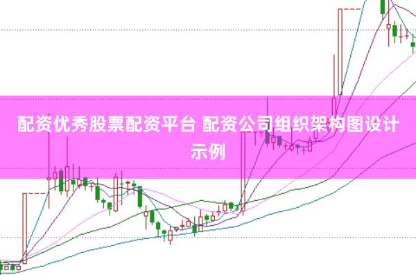配资优秀股票配资平台 配资公司组织架构图设计示例