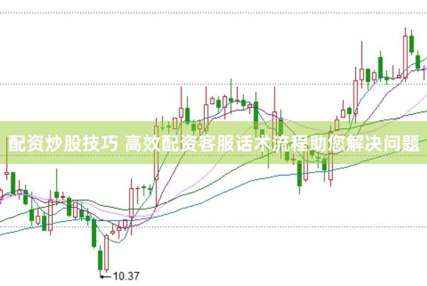 配资炒股技巧 高效配资客服话术流程助您解决问题